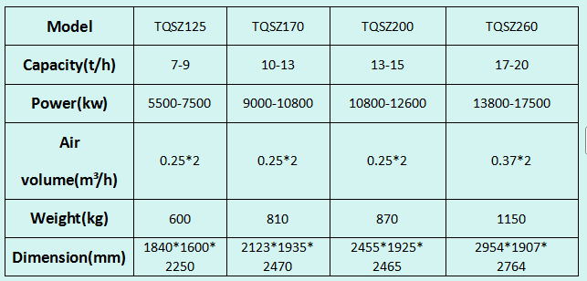 high-voltage motor high-voltage motor