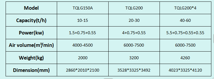Food processing equipment Food processing equipment